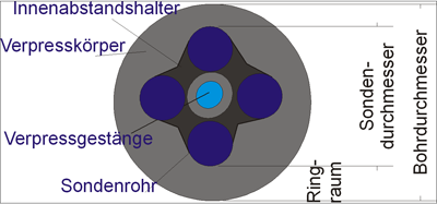 Bohrlochdurchmesser.png